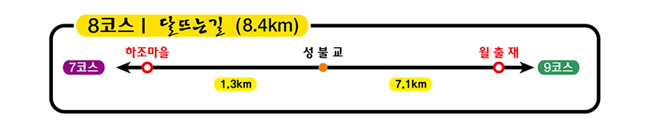 백운산둘레길 8코스 달 뜨는 길(거리:8.4km, 하조마을 1.3km, 성불교 7.1km, 월출재)