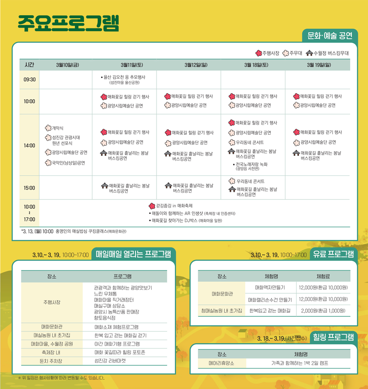 주요프로그램. 문화·예술공연.3월10일(금) 14:00 개막식, 섬진강관광시대 원년 선포식, 광양시립예술단공연, 국악인(남상일)공연. 3월11일(토) 09:30 율산 김오청 옹 추모행사(섬진마을 율산공원). 10:00매화꽃길 힐링 걷기 행사, 광양시립예술단 공연.매화꽃길 흩날리는 봄날 버스킹공연. 15:00매화꽃길 흩날리는 봄날 버스킹 공연. 3월12일(일)10:00 매화꽃길 힐링 걷기 행사, 광양시립예술단 공연. 14:00 매화꽃길 힐링 걷기 행사, 광양시립예술단 공연, 매화꽃길 흩날리는 봄날 버스킹 공연. 15:00매화꽃길 흩날리는 봄날 버스킹 공연. 3월18일(토) 10:00 매화꽃길 힐링 걷기행사, 광양시립예술단 공연. 14:00 매화꽃길 힐링 걷기 행사, 광양시립예술단 공연, 우리동네 콘서트, 매화꽃길 흩날리는 봄날 버스킹공연, 전국노래자랑 녹화(광양읍 서천변). 15:00 우리동네 콘서트, 매화꽃길 흩날리는 봄날 버스킹공연. 3월19일(일) 10:00매화꽃길 힐링 걷기 행사, 광양시립예술단 공연. 14:00 매화꽃길 힐링걷기 행사. 3월10일(금),3월11일(토),3월12일(일),3월18일(토),3월19일(일) 기간동안 10:00~17:00 걷깅줍깅 in 매화축제 -매돌이와 함께하는 AR 인생샷(축제장 내 인증센터) -매화꽃길 찾아가는 DJ박스(매화마을 일원). 3.13.(월)10:00 홍명인의 매실밥심 쿠킹클래스(매화문화군).3.10.~3.19. 10:00~17:00 매일매일 열리는 프로그램. 주행사장-관광객과 함께하는 광양맛보기, 느린우체통, 매화마을 직거래장터, 매실구매 상담소, 광양시 농특산품 판매장, 향토음식점. 매화문화관- 매화소재 체험 프로그램. 매실농원 내 초가집-한복입고 걷는 매화길 걷기. 매화마을,수월정 공원-야간 매화기행 프로그램. 축제장 내-매화 꽃길따라 힐링 포토존. 둔치주차장-섬진강  리버마켓. 3.10.~3.19. 10:00~17:00 유료프로그램. 매화문화관-매화액자만들기-12,000원(환급 10,000원). 매화문화관-매화캘리손수건만들기-12,000원(환급 10,000원).청매실농원내초가집-한복입고 걷는 매화길-2,000원(환급 1,000원). 3.18.~3.19.(사전접수) 힐링프로그램. 메아리휴양소-가족과 함께하는 1박 2일 캠프. 위 일정은 행사상황에 따라 변동될 수도 있습니다.