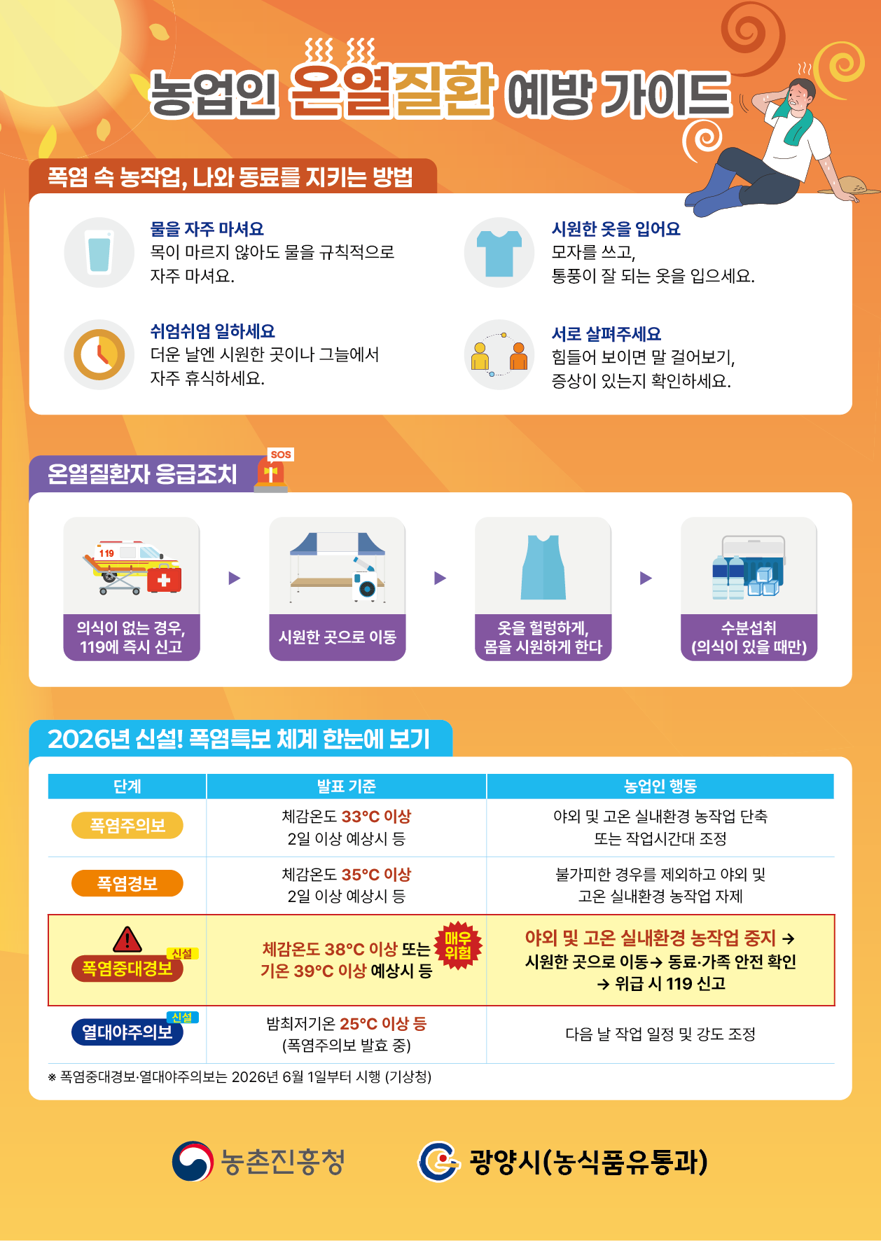 폭염 대비 농업인 안전 지킴이, 온열질환 예방 수칙 필독 - 안전 | 코리아NEWS