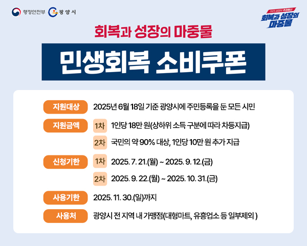 민생회복 소비쿠폰 지급 안내