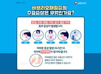 비브리오패혈증의 주요증상은 무엇인가요?비브리오패혈증은 매년 5~6월경에 발생하기 시작하여, 8~9월에 가장 많이 발생하고, 주로 어패류 섭취 또는 피부에 상처가 있는 경우 바닷물 접촉에 의해 감염됩니다.여름철에는 해수면 온도가 상승하고 해수와 접촉하는 기회가 늘어남에 따라 비브리오패혈증 발생이 지속될 것으로 예상됩니다.비브리오패혈증은 만성 간 질환자, 당뇨병, 알콜의존자 등 기저질환이 있는 고위험군에서 주로 발생하며, 치사율은 50% 전후로 높기 때문에 피부에 상처가 있는 경우 바닷물 접촉을 피하고 비브리오패혈증 예방수칙을 지켜야 합니다.
