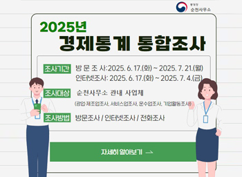 2025년 경제통계 통합조사조사기간 : 방문조사 2025.6.17.(화) ~ 2025.7.21.(월) / 인터넷조사 : 2025.6.17.(화) ~ 2025.7.4.(금)조사대상 : 순천사무소 관내 사업체 (광업 제조업조사, 서비스업조사, 운수업조사, 기업활동조사) 조사방법 : 방문조사 / 인터넷조사 / 전화조사