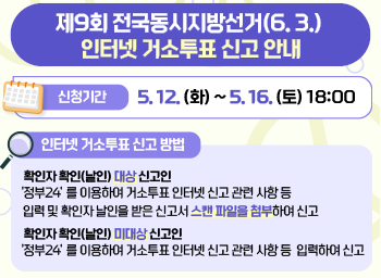 제9회 전국동시지방선거(6. 3.) 인터넷 거소투표 신고 신청기간 5. 12. (화) ~ 5. 16. (토) 18:00 안내인터넷 거소투표 신고 방법 확인자 확인(날인) 대상 신고인‘정부24’를 이용하여 거소투표 인터넷 신고 관련 사항 등  입력 및 확인자 날인을 받은 신고서 스캔 파일을 첨부하여 신고확인자 확인(날인) 미대상 신고인‘정부24’를 이용하여 거소투표 인터넷 신고 관련 사항 등 입력하여 신고