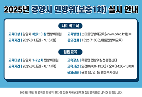 2025년도 민방위 보충1차 교육 실시를 아래와 같이 안내드립니다.○ 교육대상 :  약 1,500명○ 교육시간  - 1~2년차: 4시간, 집합  - 3~4년차: 2시간, 사이버  - 5년차 이상: 1시간, 사이버○ 기 간- 집합교육: 2025. 8. 8.(금) ~ 8. 14.(목) (오전, 오후 2회)- 사이버교육: 2025. 8. 1.(금) ~ 9. 15.(월)○ 방 법- 집합교육: 민방위실전훈련센터(옥룡면 신재로 615) 교육 참석- 사이버교육: 스마트민방위교육 시스템 접속 후 수강