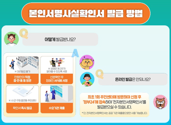 본인서명사실확인제도
