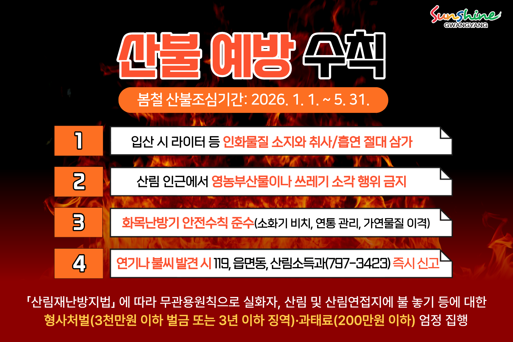 산불 예방 수칙봄철 산불조심기간 : 2026.1.1.~5.311. 입산 시 라이터 등 인화물질 소지와 취사/흡연 절대 삼가2. 산림 인근에서 영농부산물이나 쓰레기 소각 행위 금지3. 화목난방기 안전수칙 준수 (소화기 비치, 연통 관리, 가연물질 이격)4. 연기나 불씨 발견 시 119, 읍면동, 산림소득과(797-3423) 즉시신고「산림재난방지법」에 따라 무관용원칙으로 실화자, 산림 및 산림연접지에 불 농기 등에 대한 형사처벌(3천만원 이하 벌금 또는 3년 이하 징역)·과태료(200만원 이하) 엄징 집행