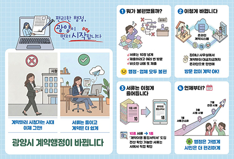 편리한 행정, 광양이 먼저 시작합니다계약하러 시청가는 시대 이제 그만!서류는 줄이고 계약은 더 쉽게광양시 계약행정이 바뀝니다