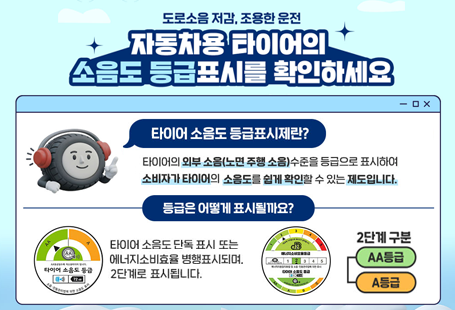 도로소음 저감, 조용한 운전 자동차용 타이어의 소음도 등급표시를 확인하세요타이어 소음도 등급표시제란? 타이어의 외부 소음(노면 주행 소음) 수준을 등급으로 표시하여 소비자가 타이어의 소음도를 쉽게 확인 할 수 있는 제도입니다.등급은 어떻게 표시될까요? 타이어 소음도 단독표시 또는 에너지소비효율 병행표시되며, 2단계로 표시됩니다2단계 구분/ AA등급, A등급자세히보기