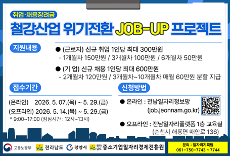 취업 채용장려금 철강산업 위기전환 job-up 프로젝트지원내용(근로자) 신규 취업 1인당 최대 300만원 - 1개월차 150만원 / 3개월차 100만원 / 6개월차 50만원(기업) 신규 채용 1인당 최대 600만원 - 2개월차 120만원 / 3개월차~10개월차 매월 60만원 분할 지급접수기간(온라인) 2026.5.07.(목)~5.29.(금)(오프라인) 2026.5.14.(목) ~5.29.(금)*9:00~17:00(점심시간 : 12시~13시)신청방법온라인 : 전남일자리정보망(job.jeonnam.go.kr)오프라인 : 전남일자리플랫폼 1층 교육실(순천시 해룡면 매안로 136)고용노동부, 전라남도, 광양시 전라남도중소기업일자리경제진흥원문의 : 일자리기획팀  061-750-7743~7744
