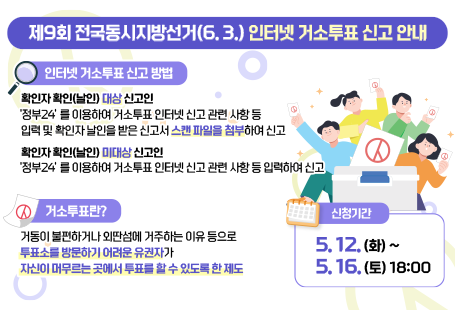 제9회 전국동시지방선거(6. 3.) 인터넷 거소투표 신고 안내인터넷 거소투표 신고 방법확인자 확인(날인) 대상 신고인‘정부24’를 이용하여 거소투표 인터넷 신고 관련 사항 등  입력 및 확인자 날인을 받은 신고서 스캔 파일을 첨부하여 신고확인자 확인(날인) 미대상 신고인‘정부24’를 이용하여 거소투표 인터넷 신고 관련 사항 등 입력하여 신고거소투표란? 거동이 불편하거나 외딴섬에 거주하는 이유 등으로 투표소를 방문하기 어려운 유권자가 자신이 머무르는 곳에서 투표를 할 수 있도록 한 제도신청기간 5. 12. (화) ~ 5. 16. (토) 18:00