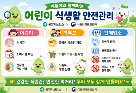 매일이와 함께하는어린이 식생활 안전관리광양시보건소 × 식품의약품안전처어린이손 씻기소비기한 확인건강한 간식 선택학부모올바른 식습관 지도어린이 기호식품 확인식중독 예방 실천판매업소위생적 관리보관온도 준수소비기한 경과 제품 판매 금지무표시·소분 판매 금지건강한 식습관! 안전한 먹거리! 우리 모두 함께 만들어요!광양시보건소식품의약품안전처