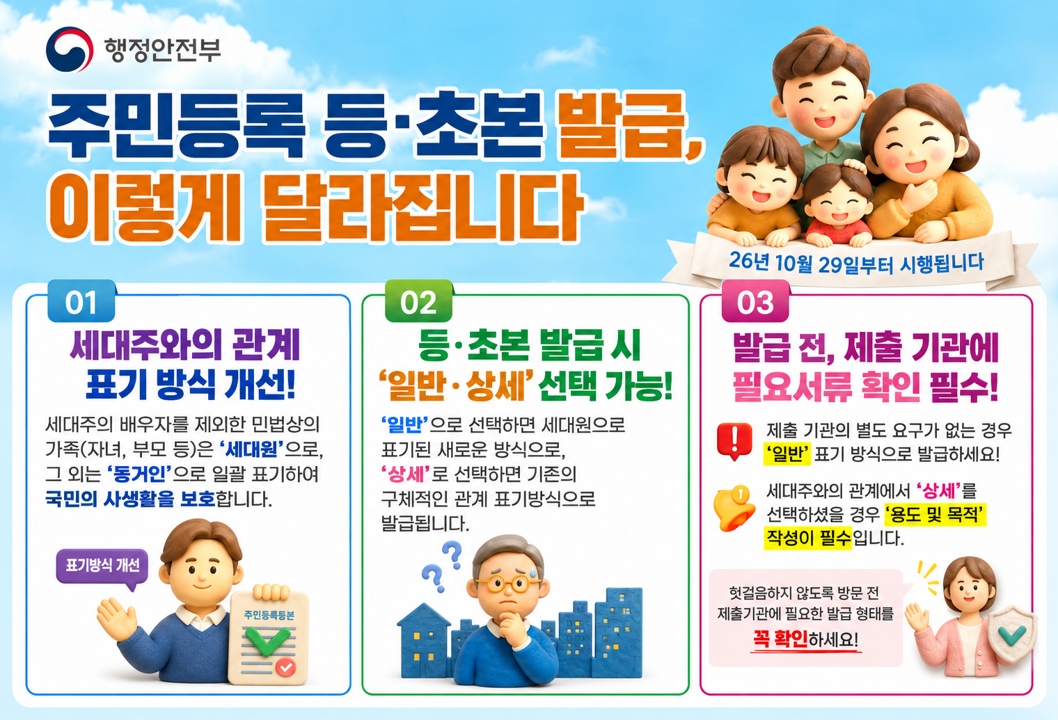 민원지적과 요청, 주민등록 등초본 발급 안내