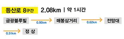 등산로 8구간 2.08KM | 약 55분 금광블루빌 0.95km 매봉삼거리 0.62km  전망대 0.51km 정상