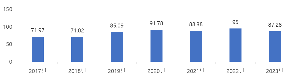 개인정보 열람, 정정·삭제 처리정지 처리절차