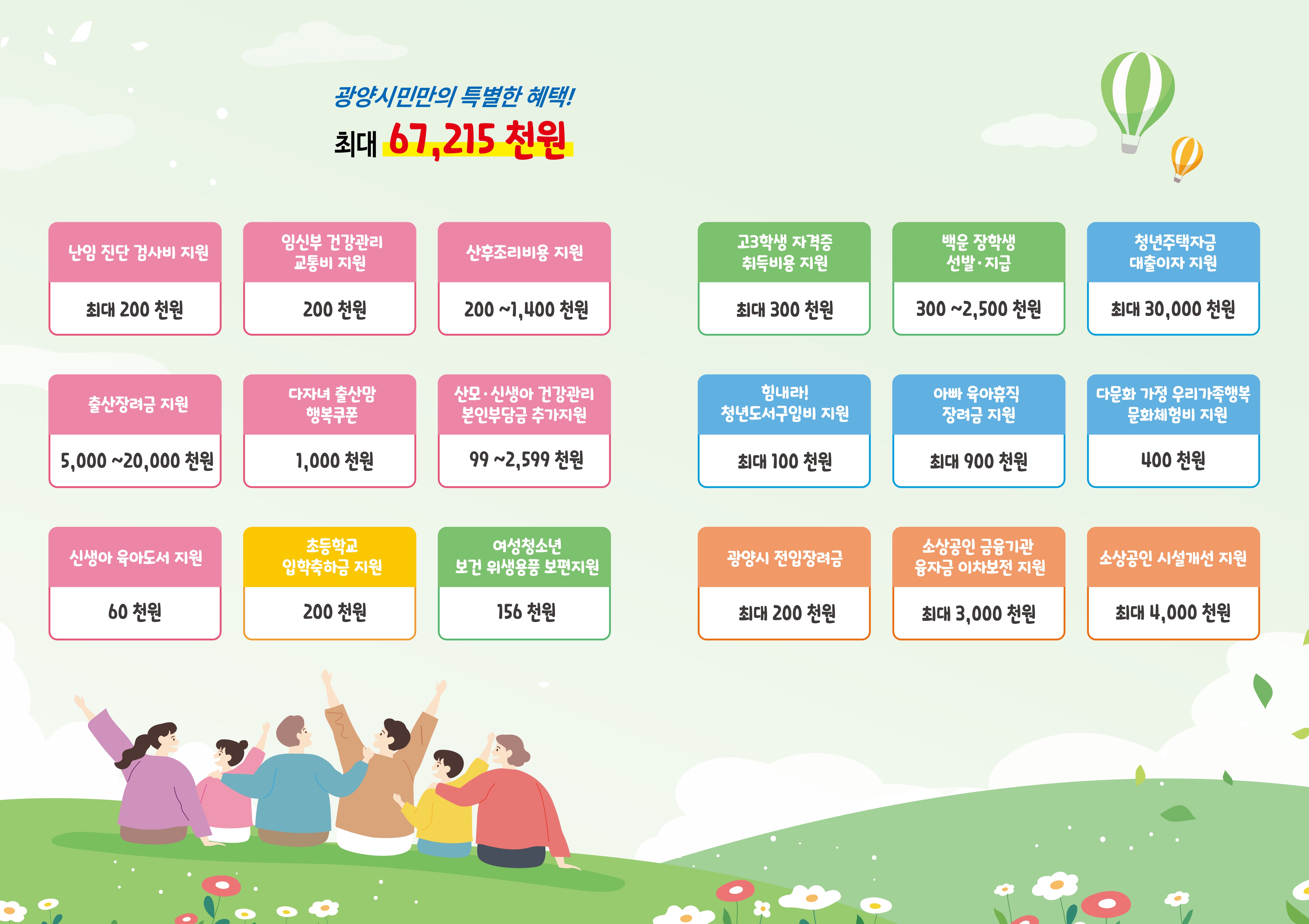 광양시민만의 특별한 혜택! 최대 67,215천원 / 난임 진단 검사비 지원 : 최대 200천원 / 임산부 건강관리 교통비 지원 : 200천원 / 산후조리비용 지원 200 ~ 1,400천원 / 출산장려금 지원 5,000 ~ 20,000천원 / 다자녀 출산맘 행복쿠폰 : 1,000천원 / 산모·신생아 건강관리 본인부담금 추가지원 : 99 ~ 2,599 천원 / 신생아 육아도서 지원 : 60천원 / 초등학교 입학축하금 : 200천원 / 여성청소년 보건 위생용품 보편지원 156천원 / 고3학생 자격증 취득비용 지원 : 최대 300천원 / 백운 장학생 선발·지급 : 300 ~ 2,500천원 / 청년주택자금 대출이자 지원 : 최대 30,000천원 / 힘내라! 청년도서구입비 지원 : 최대100천원 / 아빠 육아휴직 장려금 지원 : 최대 900천원 / 다문화 가정 우리가족행복 문화체험비 지원 : 400천원 / 광양시 전입장려금 : 최대200천원 / 소상공인 금융기관 융자금 이차보전 지원 : 최대 3,000천원 / 소상공인 시설개선 지원 : 최대 4,000천원 