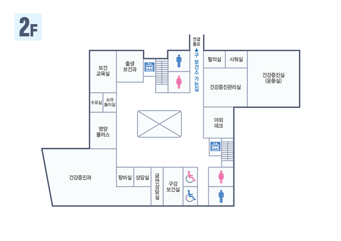 계단으로 올라오시면 우측복도를 따라 출생보건과 보건교육실 수유실 소아놀이실 영양플러스 건강증진과 탕비실 상담실 금연상담실 구강보건실 화장실 야외데크 건강증진관리실 건강증진실(운동실) 탈의실 샤워실