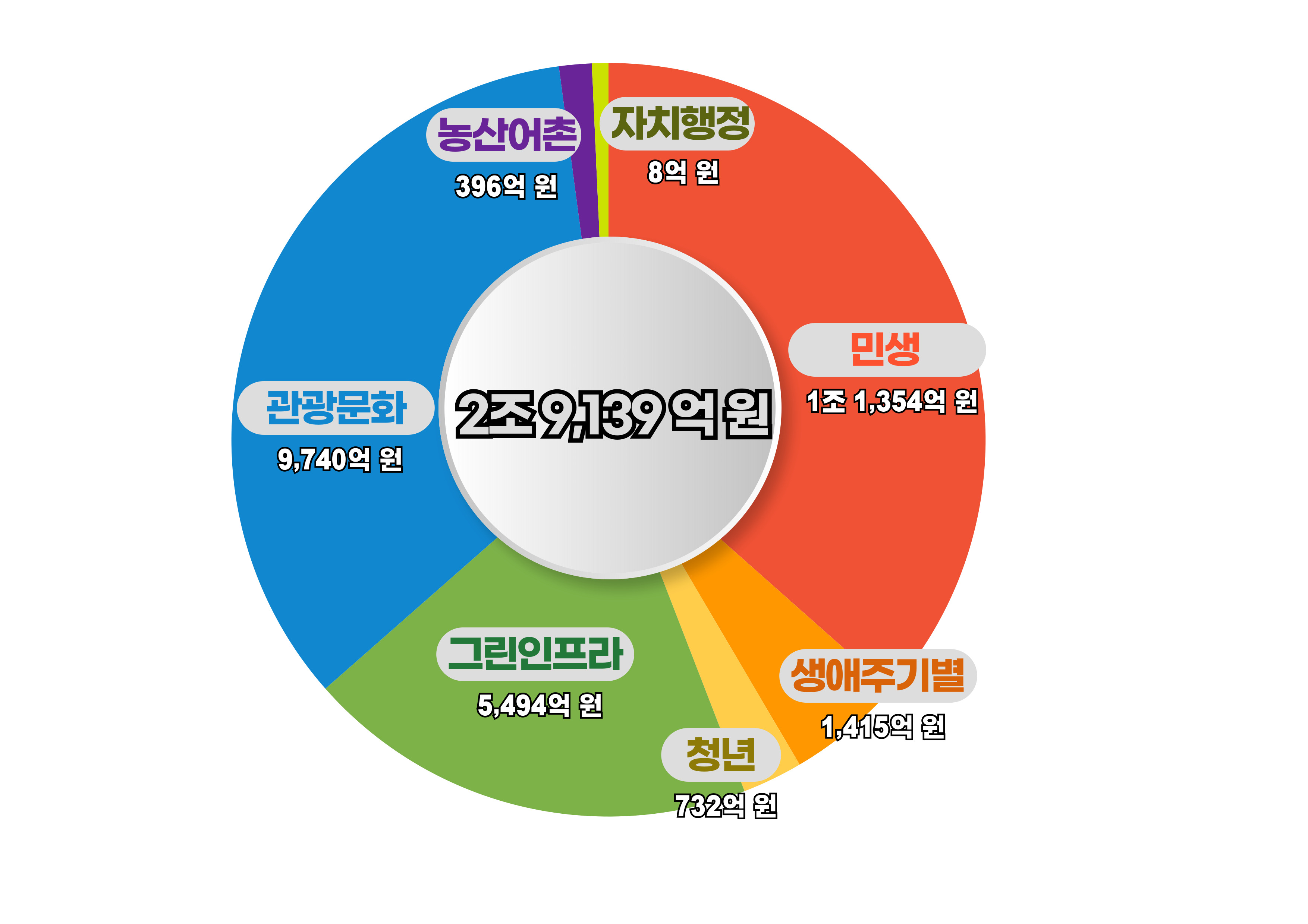 재정규모 전망