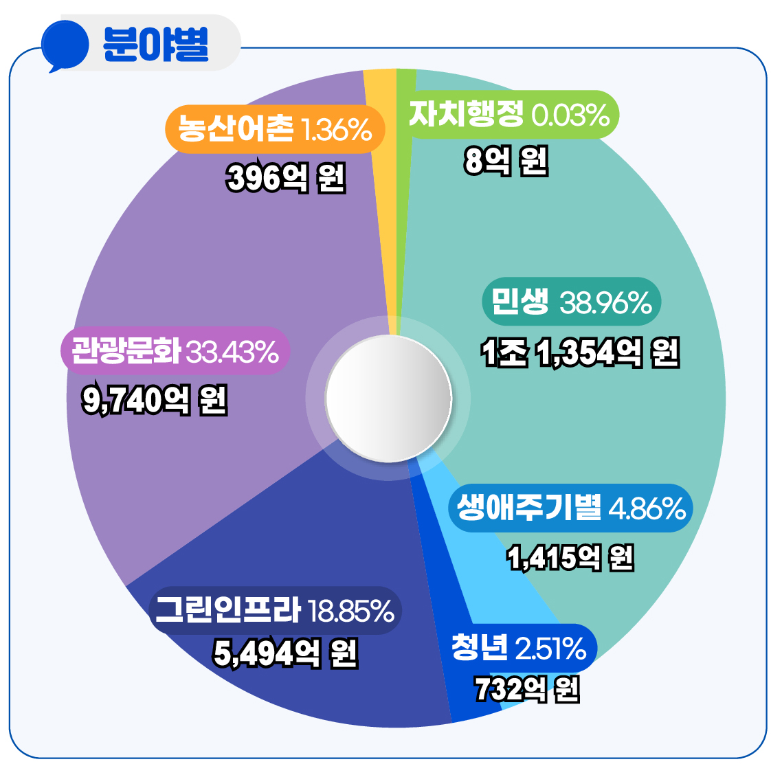 재정규모 전망