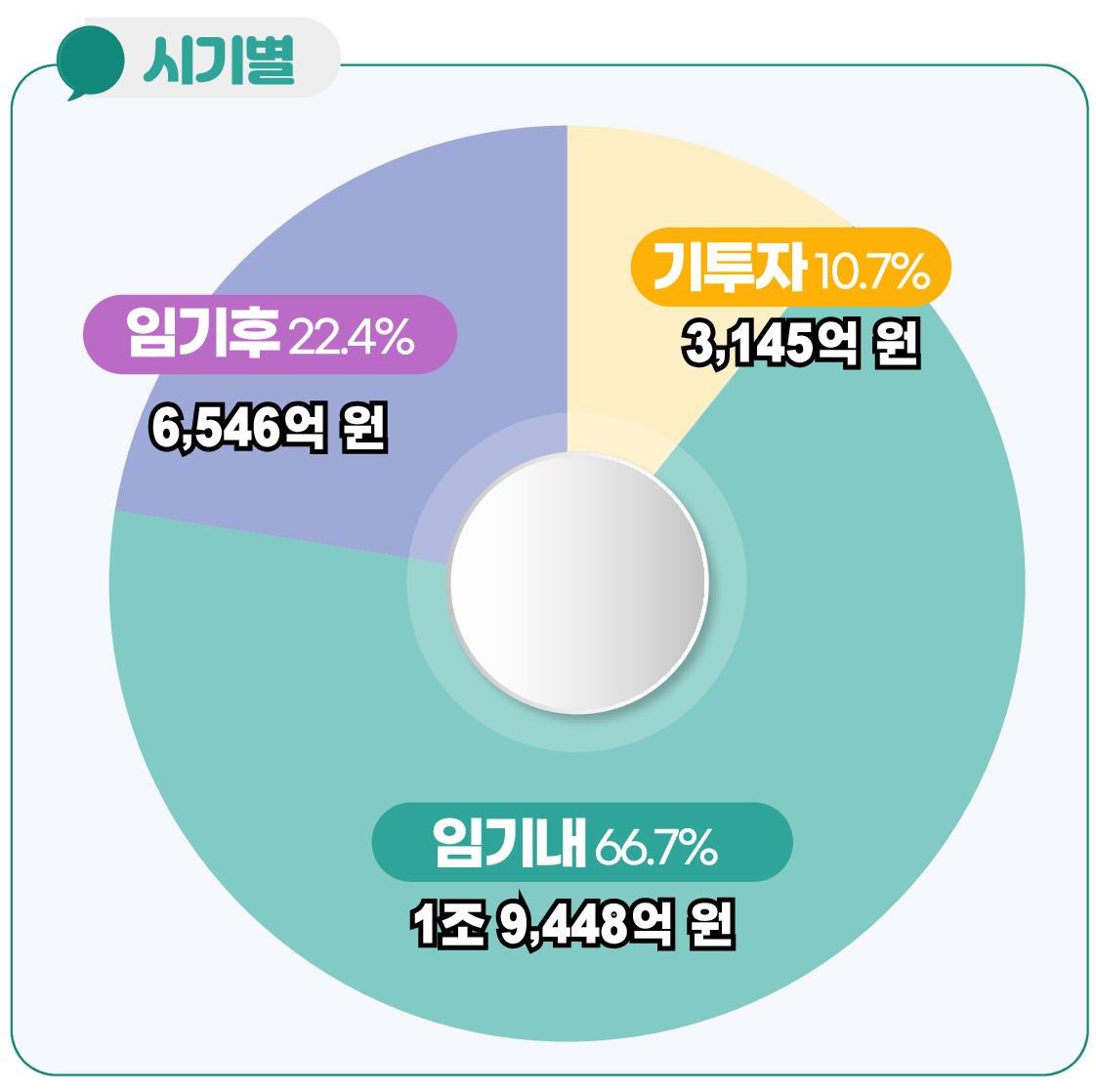 재정규모 전망