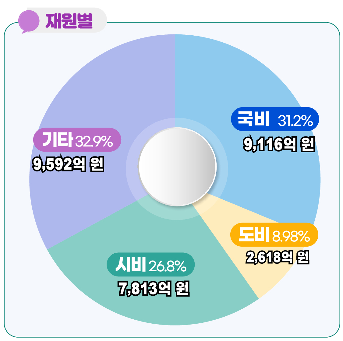 재정규모 전망