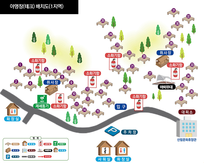 야영장(테크) 배치도(1지역)로 1~37번까지 테크가 분포되어 있으며, 총 6개의 소화기함으로 3번과 5번사이, 11번 왼쪽, 12번과 17번 사이, 입구 오른쪽, 20번 왼쪽, 34번 왼쪽에 위치하고 있으며 11번 왼쪽 소화기함 왼쪽에는 제세동기가 배치되어 있으며, 취사장은 8 ~9번 앞, 27번 뒷편, 26번 오른편에 위치, 야외무대는 27번과 35번사이에 위치하고 있습니다. 대피소 산림문화휴양관 방향으로 2번, 4번 대피로 건너편에 화장실이 위치하고 있으며 15번 대피로 건너편 주차장 앞에 샤워실, 화장실 위치해 있습니다. 