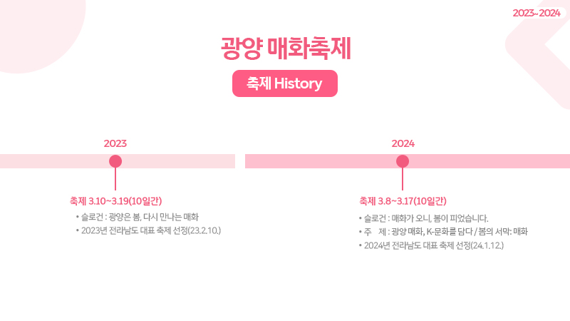 (2023년 ~ 2024년) 2023년 3.10 ~ 3.19 총 10일간 축제. 슬로건 : 광양은 봄, 다시 만나는 매화. 2023년 전라남도 대표 축제 선정(23.2.10)2024년 3.8~3.17 총 10일간 축제 진행. 슬로건 : 매화가 오니, 봄이 피었습니다. 주제: 광양매화, k-문화를 담다 / 봄의 서막:매화 2024년 전라남도 대표 축제 선정(24.1.12)