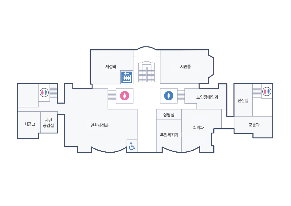 정문으로 들어오시면 정면에 계단이 있으며 우측으로 엘리베이터, 여자화장실, 세정과, 민원지적과, 시금고, 시민공감실, 화장실이 있고 좌측으로는  남자화장실, 회의실, 노인장애인과, 회계과, 상담실, 주민복지과, 전산실, 교통과가, 화장실이 있습니다.