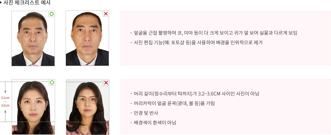 사진 체크리스트 예시. 왼쪽은 적합한 여권사진 예시로 초록색 원 표시가 있으며, 얼굴이 정면을 향하고 자연스러운 표정이며 배경은 흰색이다. 오른쪽은 부적합한 예시로 빨간색 엑스 표시가 있으며, 얼굴을 근접 촬영하여 코와 이마가 크게 보이고 귀가 잘 보이지 않아 실제 얼굴과 다르게 보인다. 또한 사진 편집 기능을 사용하여 배경을 인위적으로 제거한 사례이다.